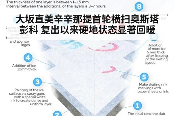 大坂直美辛辛那提首轮横扫奥斯塔彭科 复出以来硬地状态显著回暖